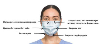 О ПРАВИЛЬНОМ ИСПОЛЬЗОВАНИИ МАСОК