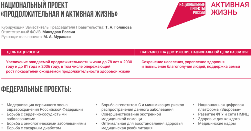 Национальные проекты