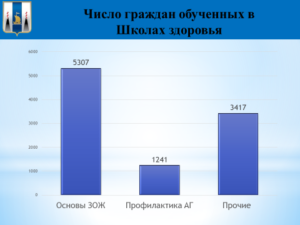 Наша история