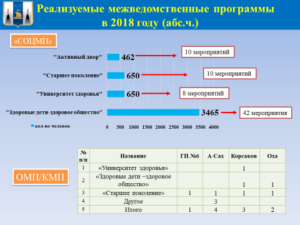 Наша история