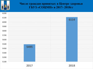Наша история