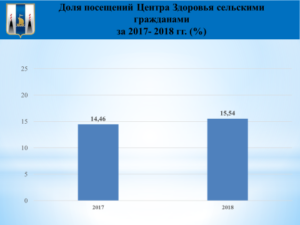 Наша история